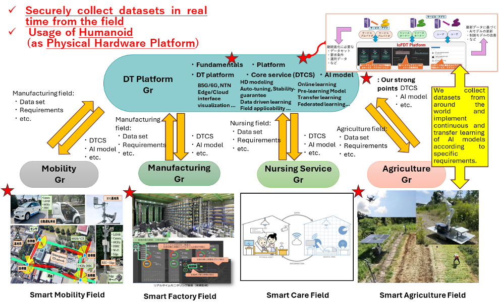 How the platform works diagram